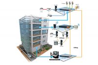 building-management-system